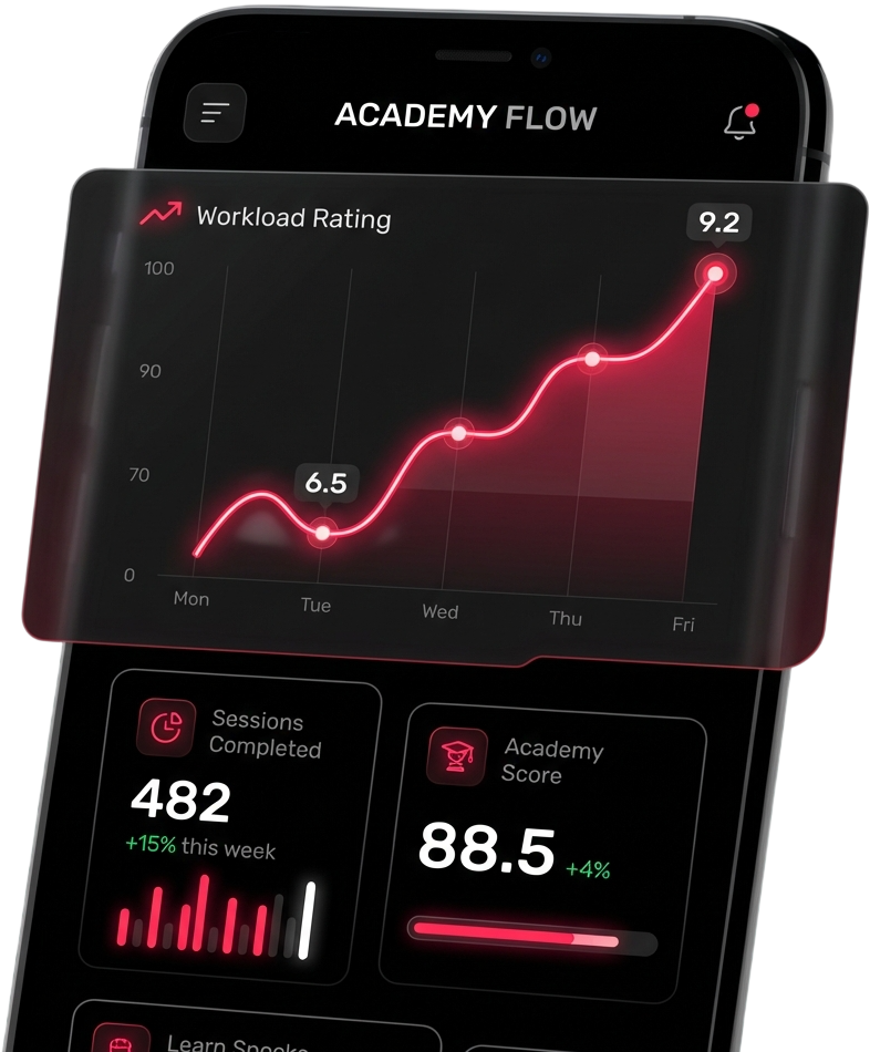 Stats Dashboard showing workload ratings